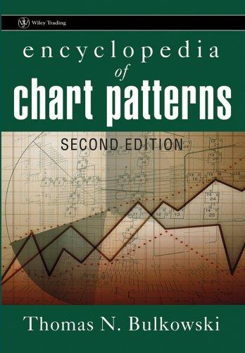 Cover of Encyclopedia of Chart Patterns